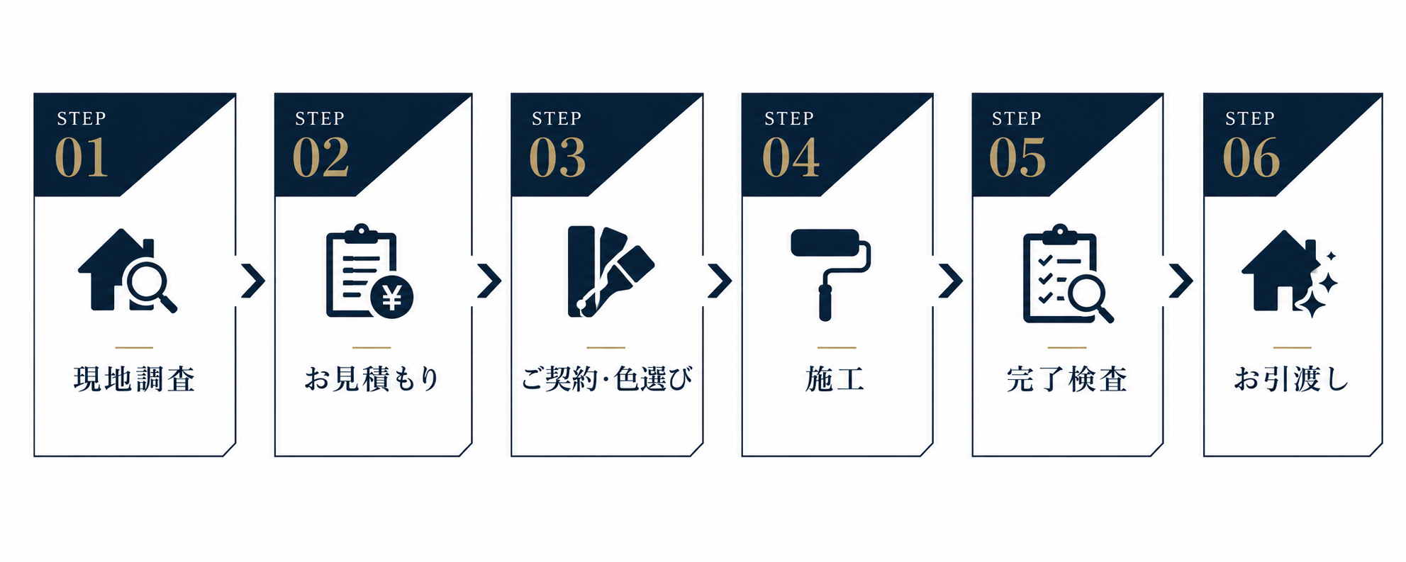フロー